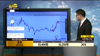 [종목상담]조비(001550)