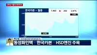 [오후장전망] 오후장 이렇게 대비하라!