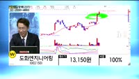 [골드의 종목관리] 네이처셀(0073390), 삼본정밀전자(111870), 엠에스오토넥(123040), 도화...