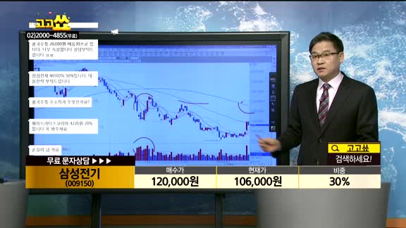 [종목상담]삼성전기(009150)