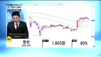 [골드의 종목관리]웹젠(069080), 디에스티(033430), 뉴로스(126870), 동방(004140),...