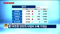 [오후장전망] 오후장 이렇게 대비하라!