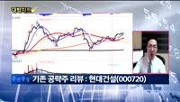 [대박차트] 실시간 매수 종목