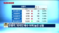 [오후장전망] 오후장 이렇게 대비하라!