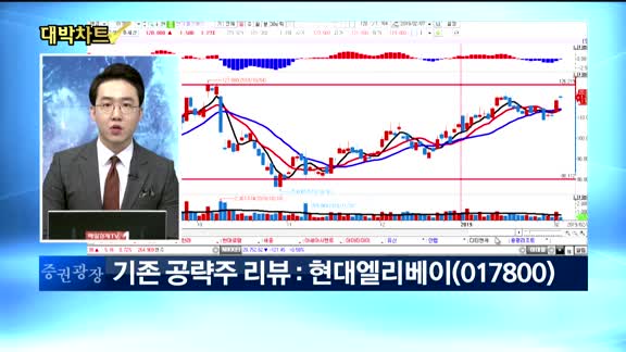 [대박차트] 실시간 매수 종목