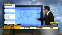 [종목상담]조비(001550)