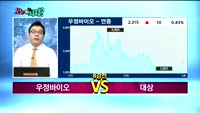 [오늘뭐사지1부] 증권사 신규 매수, 객장 관심주