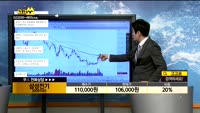 [종목상담]삼성전기(009150)