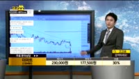  [종목상담]이마트(139480)