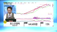 [골드의 관심종목] 에스맥(097780)