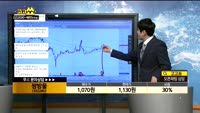 [종목상담] 쌍방울(102280)