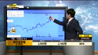[종목상담]세우글로벌(013000)