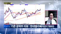 [대박차트] 실시간 매수 종목