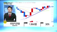 [골드의 관심종목]대명코퍼레이션(007720)