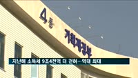 작년 소득세·법인세 20조 더 걷혀…역대 최대