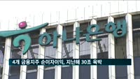 4개 금융지주 순이자이익, 지난해 30조 원 육박