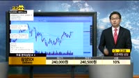 [종목상담]삼성SDI(006400)