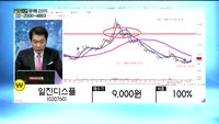 [골드의 관심종목] 한국콜마(161890)
