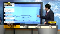 [종목상담]케이엠제약(225430)