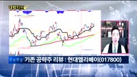 [대박차트] 실시간 매수 종목