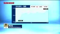 [오후장전망] 오후장 이렇게 대비하라!