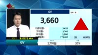 [종목상담]GV(045890)