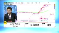[골드의 관심종목]코오롱인더(120110)