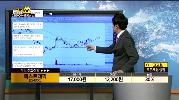 [종목상담]에스트래픽(234300)
