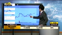 [종목상담]에스트래픽(234300)