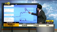 [종목상담]평화홀딩스(010770)