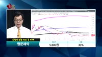 [종목상담]명문제약(017180)