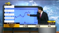 [종목상담]대원전선(006340)