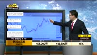 [종목상담]엔씨소프트(036570)