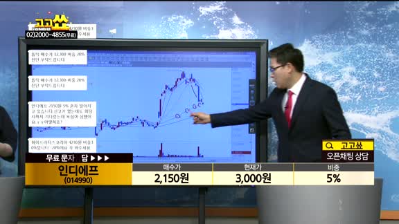 [종목상담]인디에프(014990)