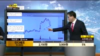 [종목상담]인디에프(014990)