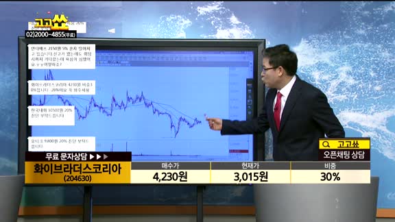 [종목상담]화이브라더스코리아(204630)