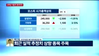 [오후장전망] 오후장 이렇게 대비하라!
