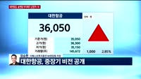 [오전장전망] 오전장 이렇게 대비하라!