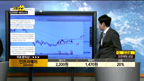 [종목상담]인프라웨어(041020)