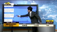 [종목상담]에이프로젠제약(003060)
