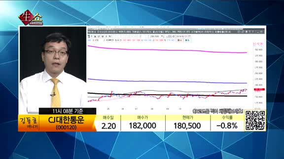 [생생한 주식쇼 생쇼] 관심종목 : 휴메딕스(200670), 골든센츄리(900280), 대상(001680), 롯데관광개발(032350)