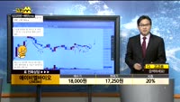 [종목상담]에이비엘바이오(298380)