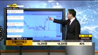 [종목상담]인텔리안테크(189300)