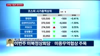 [오후장전망] 오후장 이렇게 대비하라!