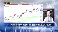 [대박차트] 실시간 매수 종목