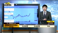 [종목상담]한화갤러리아타임월드(027390)