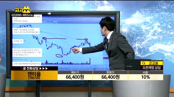  [종목상담]덴티움(145720)