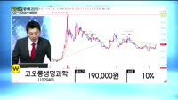 [골드의 관심종목] 차바이오텍(085660)