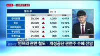 [투데이 잇(it)슈] 시장의 특징주를 잡아라!