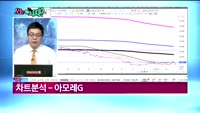 [오늘뭐사지1부] 증권사 신규 매수, 객장 관심주